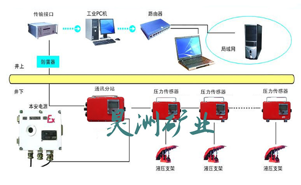 픰剺O(jin)y(c)ϵy(tng)