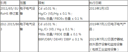 RoHS認(rèn)證.png