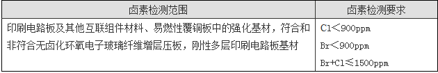 鹵素測(cè)試如何收費(fèi)？.png