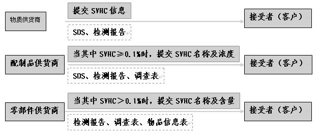 REACH認(rèn)證怎么收費(fèi)？.png